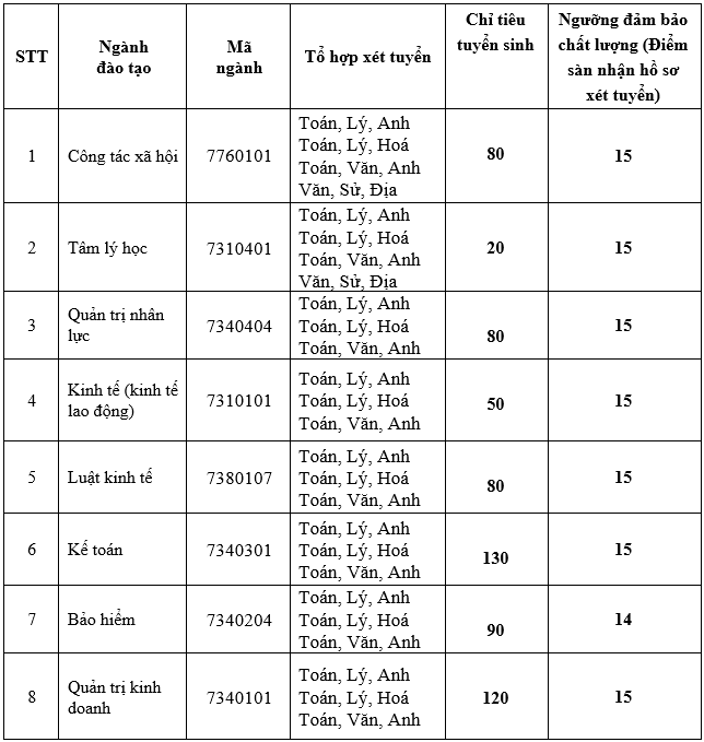 thong-bao-diem-nhan-ho-so-xet-tuyen-ket-qua-thi-thpt-nam-2020-docx-1600494527792