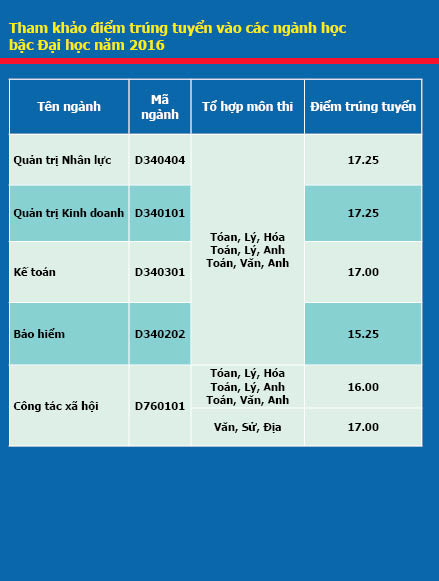 diemtrungtuyen